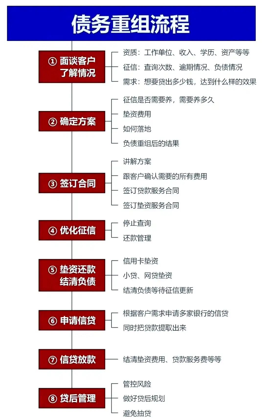 在带岭，中小企业也可以债务重组吗？